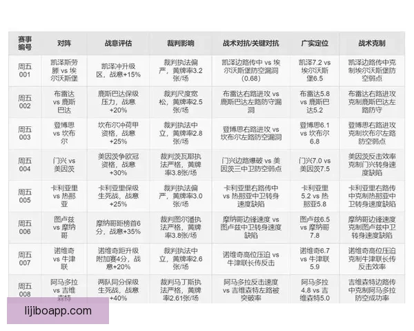 最可靠的足球赛事预测平台推荐与精准分析指南