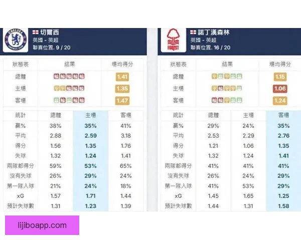 英超最新赛程比分深度预测与热门对阵分析指南
