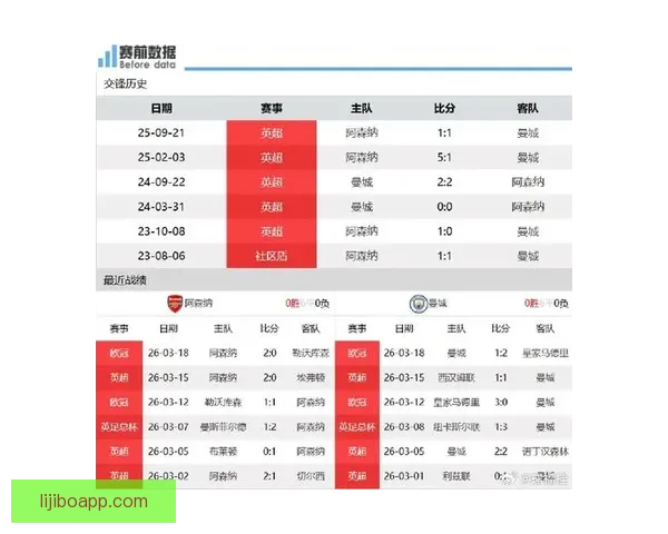 阿森纳最新赛程全览及关键比赛分析与赛季展望 阿森纳最新赛程全览及关键比赛分析与赛季展望